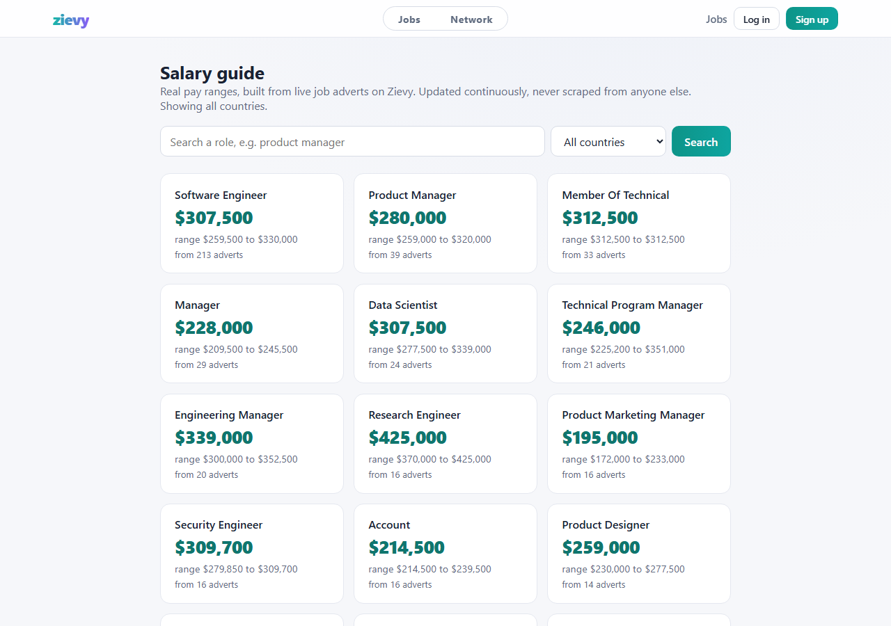 Salary explorer