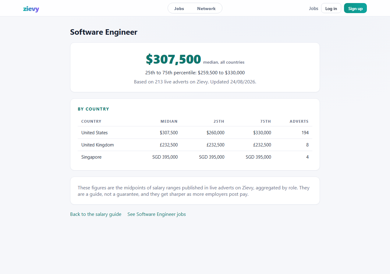 A single role's salary page