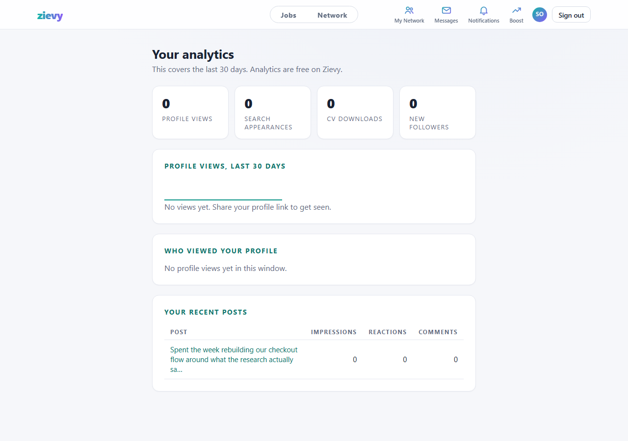 Profile analytics